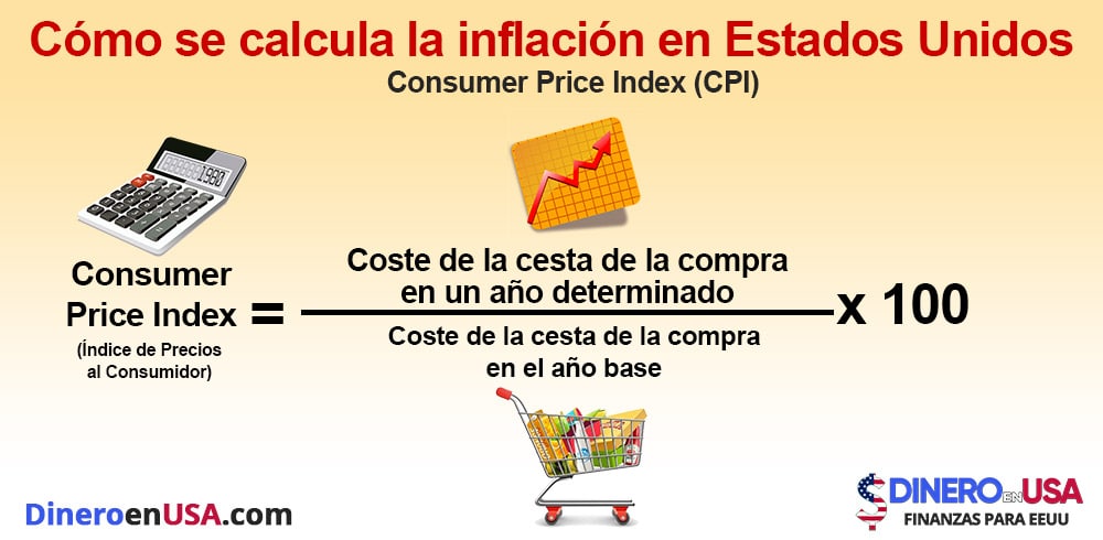 como se calcula la inflacion en Estados Unidos