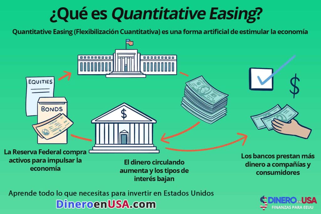 que es Quantitative Easing
