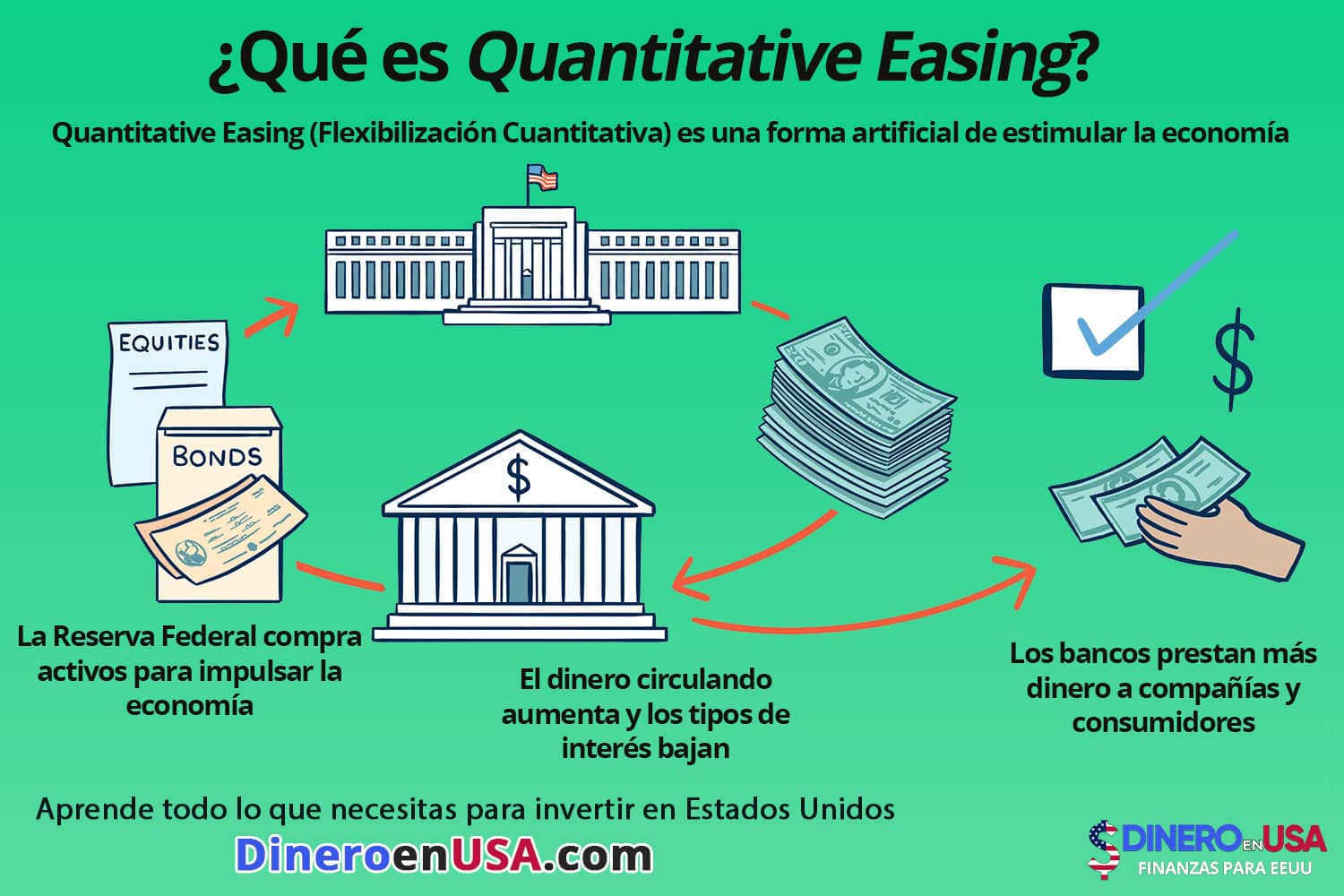 ¿Qué es Quantitative Easing y cómo afecta a tus inversiones?