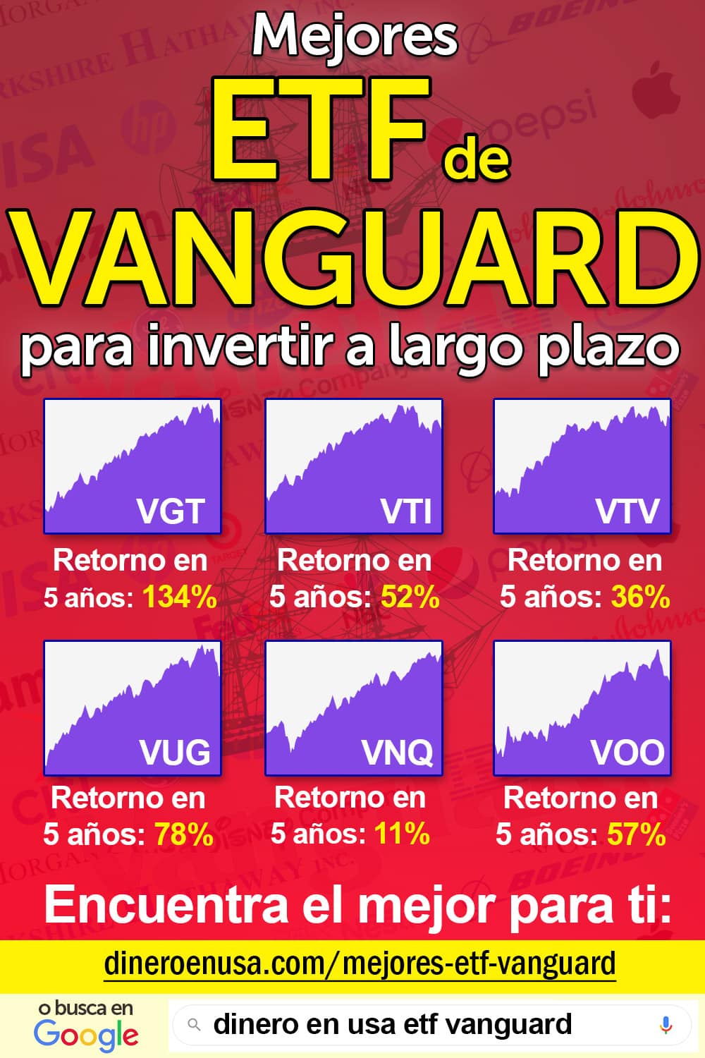 Mejores ETF de Vanguard en abril del 2024