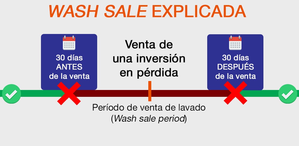 wash sale explicada espanol Venta de lavado